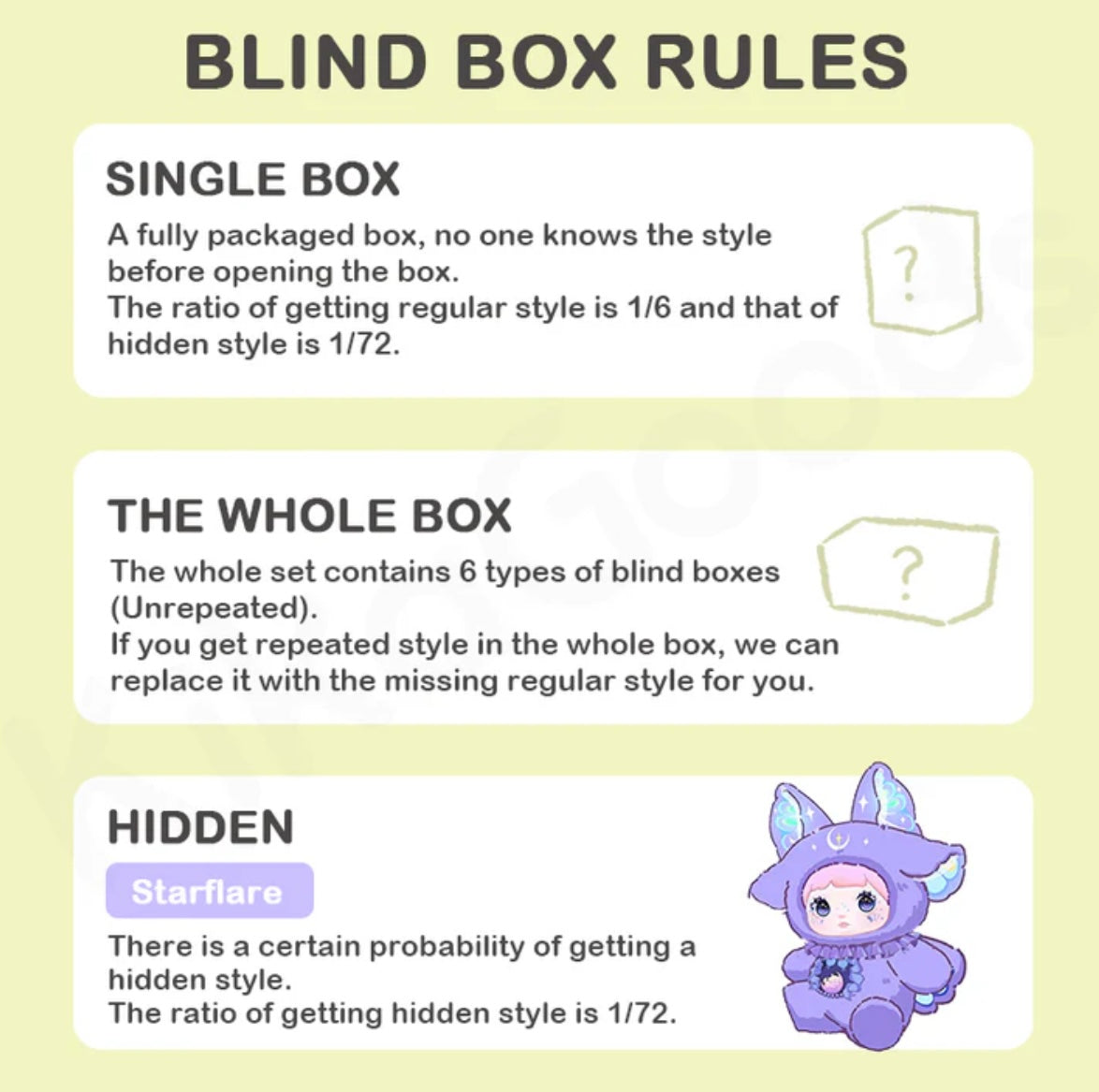 ( Pre venta ) Nommi V6 Fantasy Word blind box Original